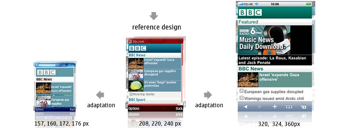 A reference design is necessary to serve as a basis for adaptations to other devices.